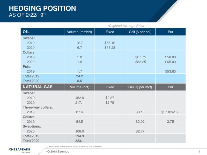 4Q 2018 EARNINGS – Chesapeake Energy Corp – slide 13