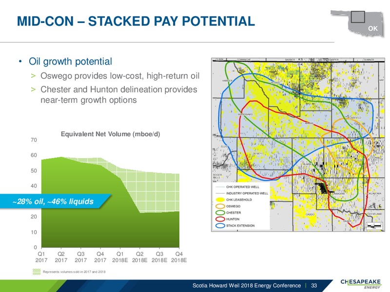 Howard Weil Energy Conference – Chesapeake Energy Corp – slide 32
