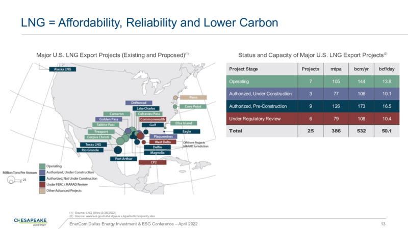 Enercom Dallas Energy Investments & ESG Conference – Chesapeake Energy Corp – slide 12