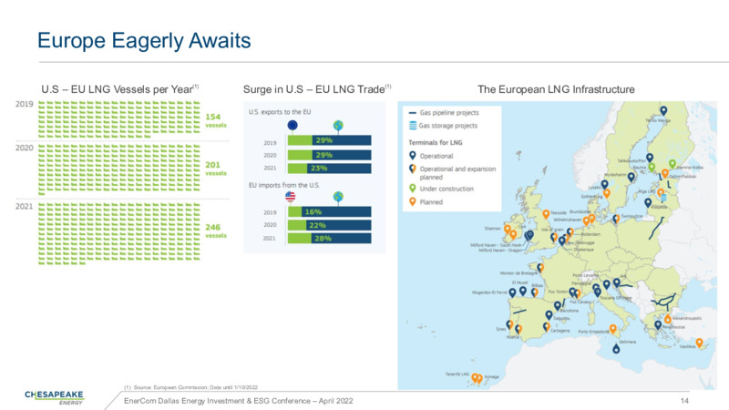 Enercom Dallas Energy Investments & ESG Conference – Chesapeake Energy Corp – slide 13