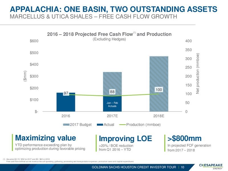 Goldman Sachs Houston Credit Investor Tour – Chesapeake Energy Corp – slide 9