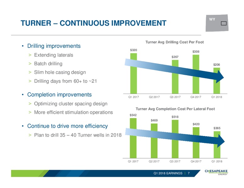 1Q 2018 Earnings Call Presentation – Chesapeake Energy Corp – slide 6