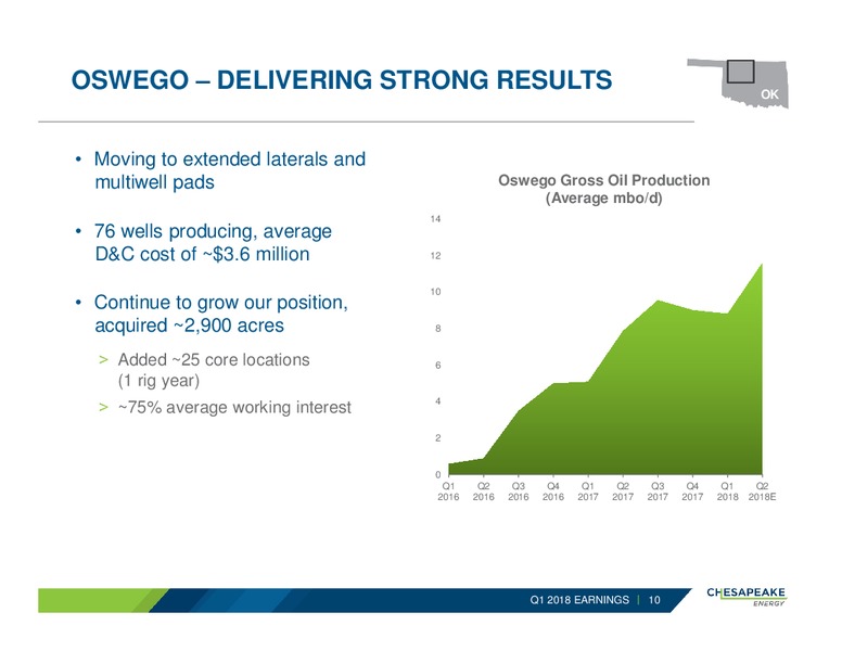 1Q 2018 Earnings Call Presentation – Chesapeake Energy Corp – slide 9