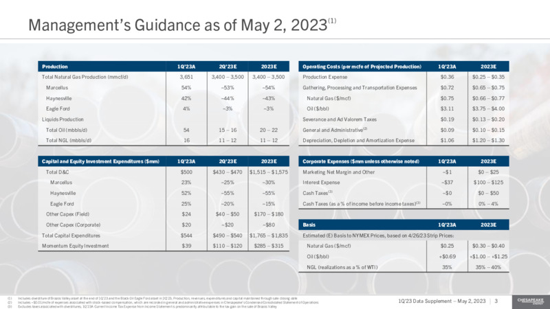 1Q 2023 Earnings Presentation – Chesapeake Energy Corp – slide 2