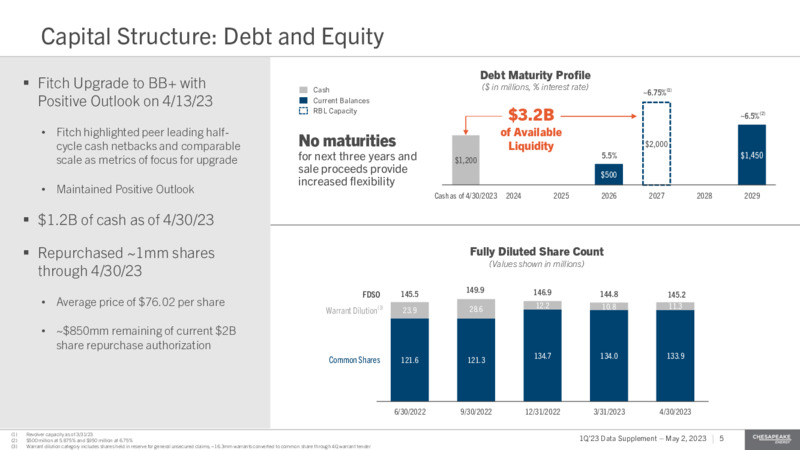 1Q 2023 Earnings Presentation – Chesapeake Energy Corp – slide 4