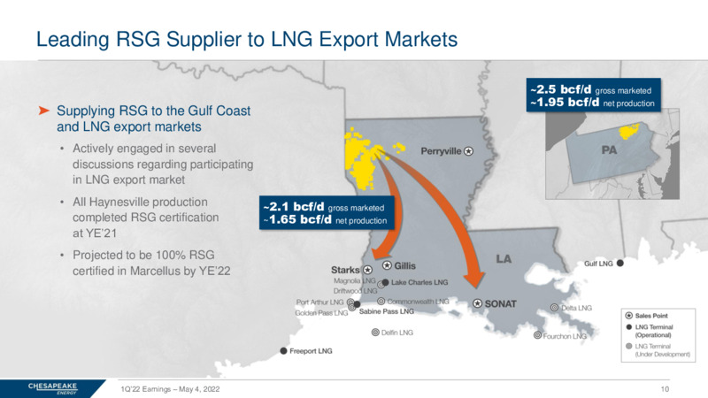 Q1 2022 Earnings Presentation – Chesapeake Energy Corp – slide 9