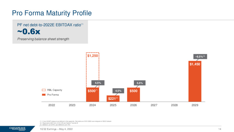 Q1 2022 Earnings Presentation – Chesapeake Energy Corp – slide 13