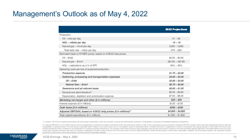 Q1 2022 Earnings Presentation – Chesapeake Energy Corp – slide 14