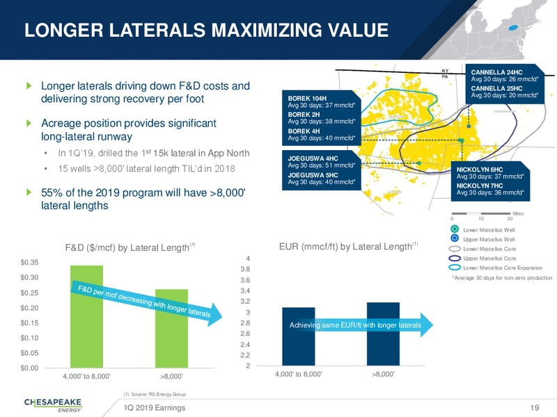 1Q 2019 Earnings Presentation – Chesapeake Energy Corp – slide 18
