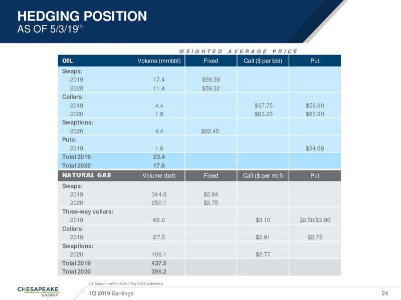 1Q 2019 Earnings Presentation – Chesapeake Energy Corp – slide 23