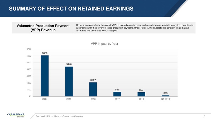 Successful Efforts Accounting Conversion Overview – Chesapeake Energy Corp – slide 7