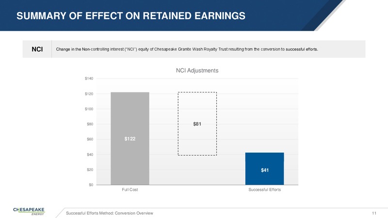 Successful Efforts Accounting Conversion Overview – Chesapeake Energy Corp – slide 11