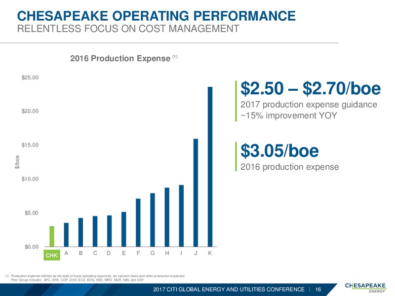 2017 Citi Global Energy and Utilities Conference – Chesapeake Energy Corp – slide 15