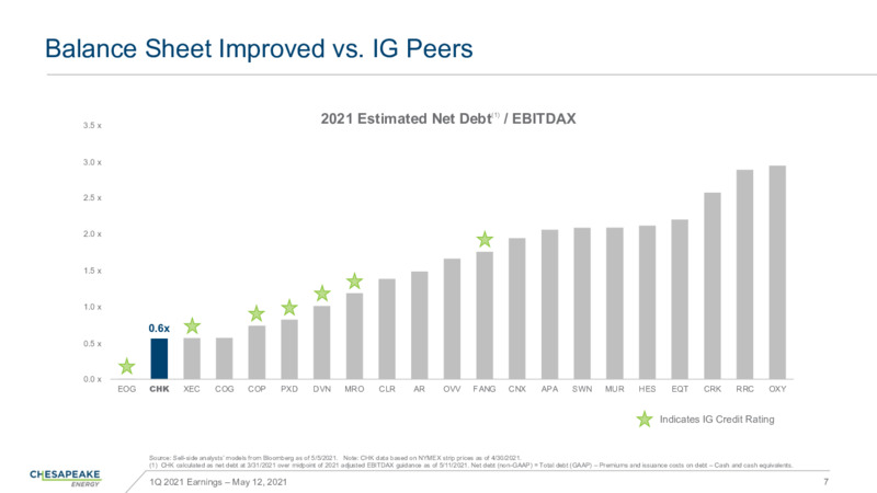 First Quarter 2021 Presentation – Chesapeake Energy Corp – slide 6
