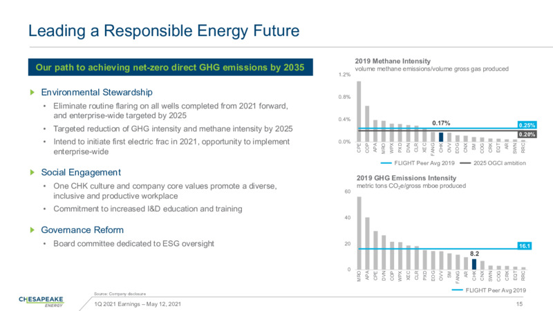 First Quarter 2021 Presentation – Chesapeake Energy Corp – slide 14
