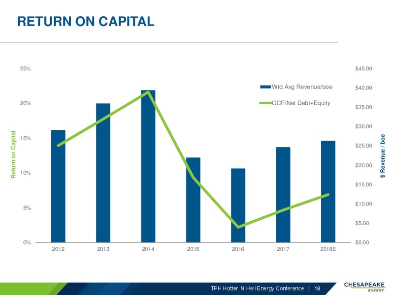 TPH Hotter N Hell Energy Conference – Chesapeake Energy Corp – slide 17