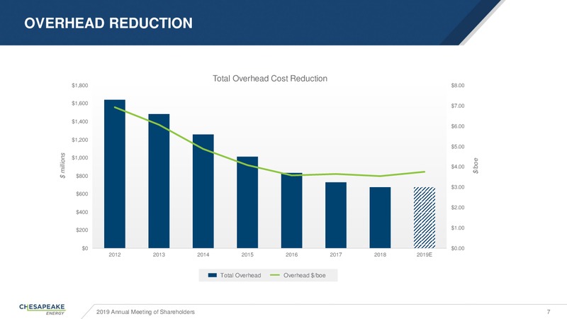 Annual General Meeting – Chesapeake Energy Corp – slide 7