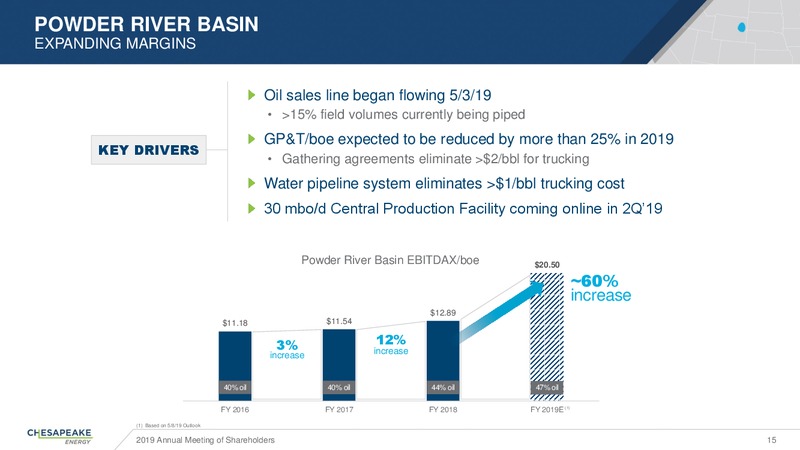 Annual General Meeting – Chesapeake Energy Corp – slide 15