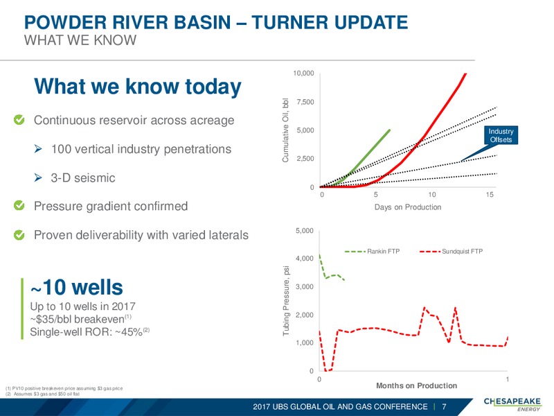 2017 UBS Global Oil and Gas Conference – Chesapeake Energy Corp – slide 6