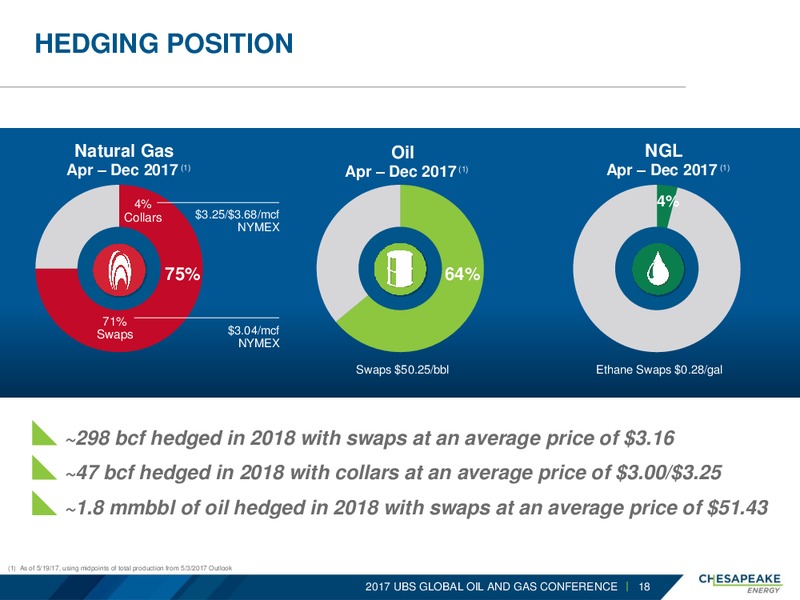 2017 UBS Global Oil and Gas Conference – Chesapeake Energy Corp – slide 17