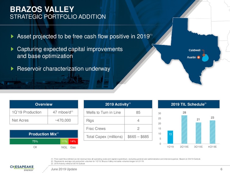 June 2019 Corporate Presentation – Chesapeake Energy Corp – slide 5