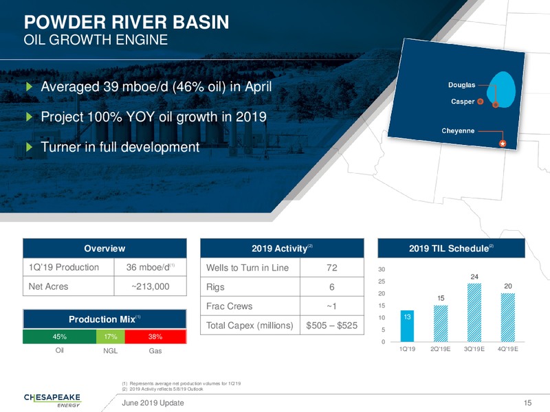 June 2019 Corporate Presentation – Chesapeake Energy Corp – slide 14
