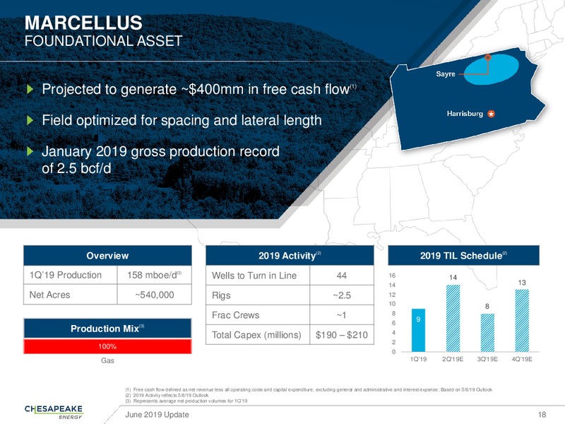 June 2019 Corporate Presentation – Chesapeake Energy Corp – slide 17