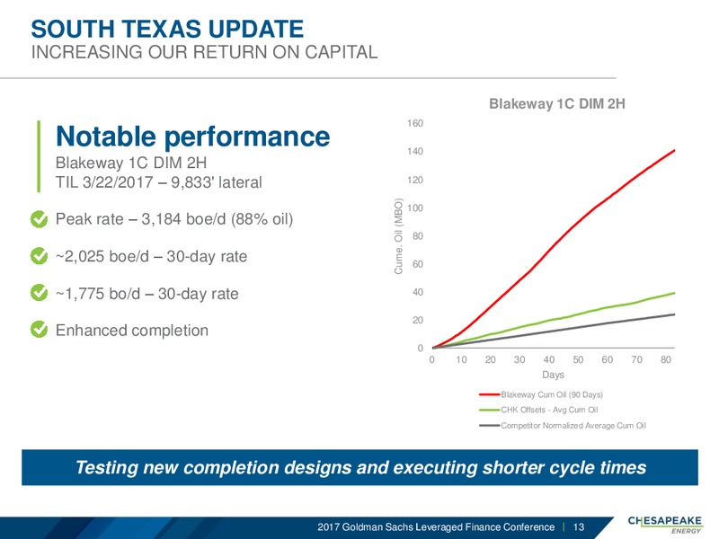 2017 Goldman Sachs Leveraged Finance Conference – Chesapeake Energy Corp – slide 12