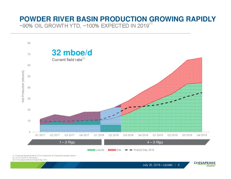 July 2018 Corporate Presentation – Chesapeake Energy Corp – slide 5