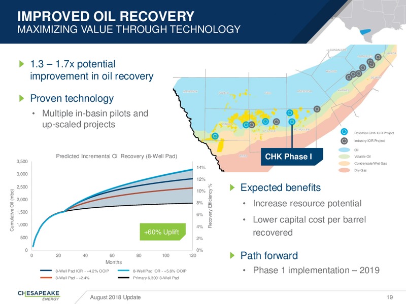 2Q 2018 Update Presentation – Chesapeake Energy Corp – slide 18