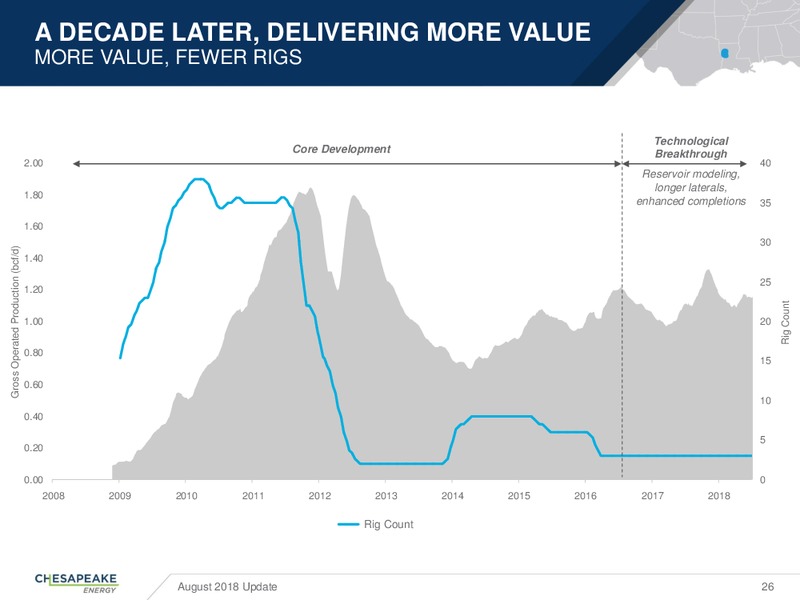 2Q 2018 Update Presentation – Chesapeake Energy Corp – slide 25