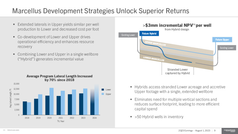 2Q 2023 Earnings Presentation – Chesapeake Energy Corp – slide 9