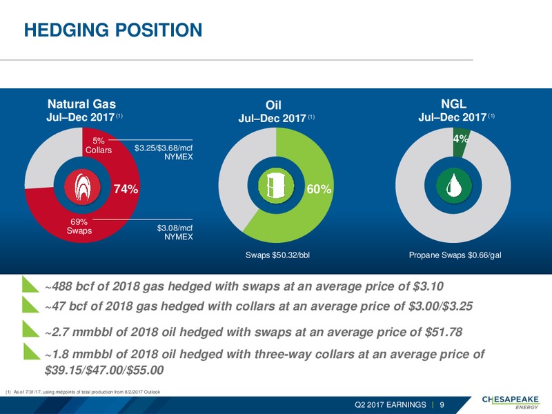 2Q 2017 Earnings Update – Chesapeake Energy Corp – slide 8