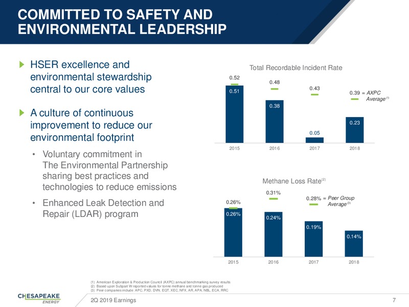 2Q 2019 Earnings Presentation – Chesapeake Energy Corp – slide 6