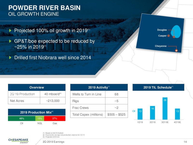 2Q 2019 Earnings Presentation – Chesapeake Energy Corp – slide 13