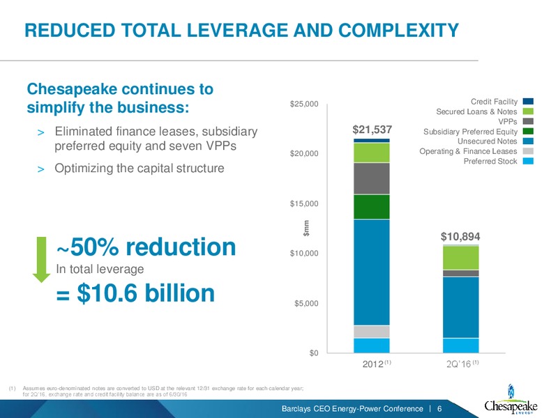 Barclays CEO Energy Conference – Chesapeake Energy Corp – slide 5
