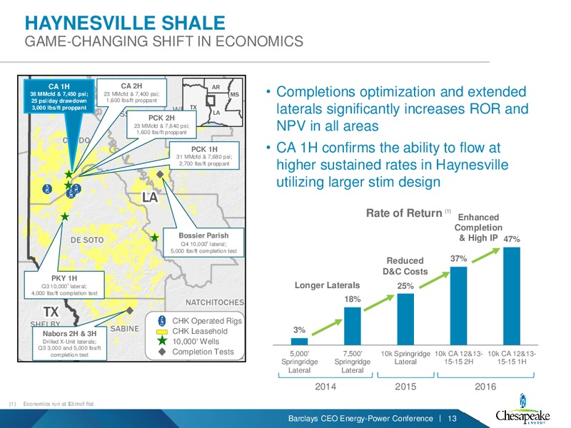 Barclays CEO Energy Conference – Chesapeake Energy Corp – slide 11