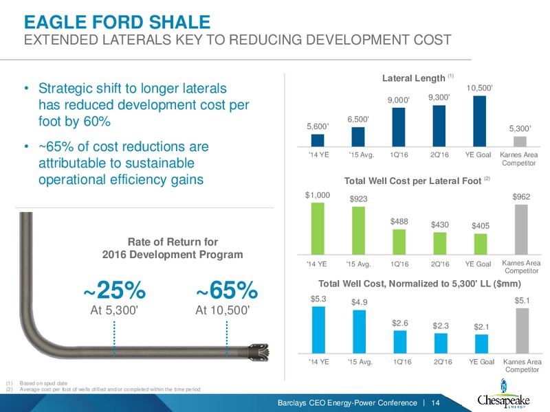 Barclays CEO Energy Conference – Chesapeake Energy Corp – slide 12