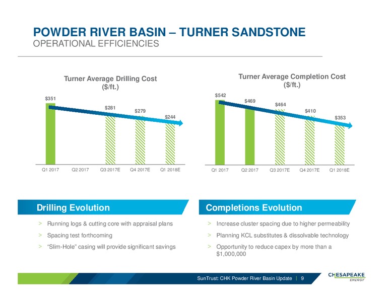 Denver Powder River Basin Summit – Chesapeake Energy Corp – slide 8