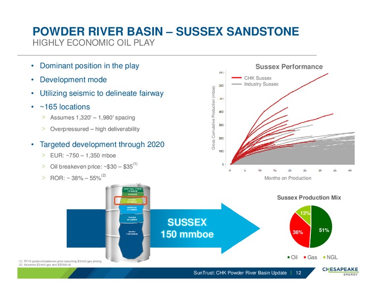 Denver Powder River Basin Summit – Chesapeake Energy Corp – slide 11