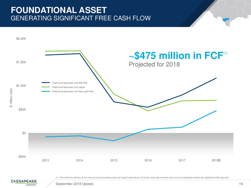 September 2018 Corporate Update – Chesapeake Energy Corp – slide 15