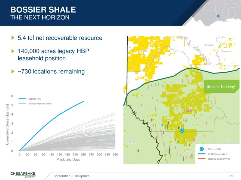 September 2018 Corporate Update – Chesapeake Energy Corp – slide 28