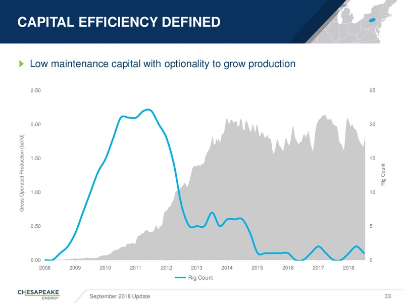 September 2018 Corporate Update – Chesapeake Energy Corp – slide 32