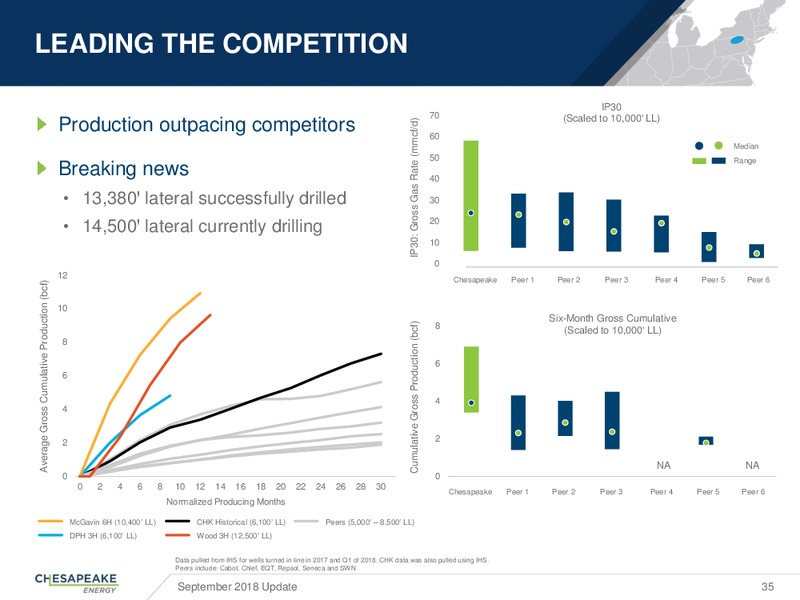 September 2018 Corporate Update – Chesapeake Energy Corp – slide 34