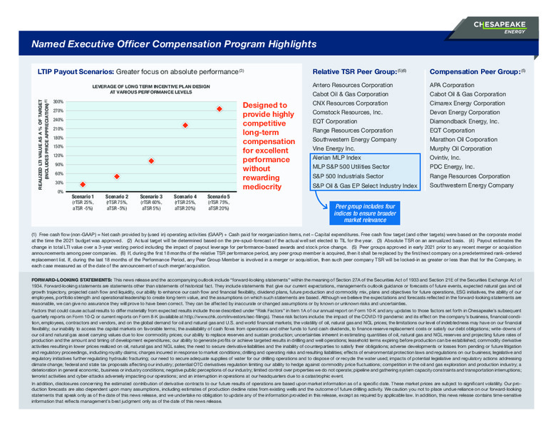 Named Executive Officer Compensation Program Highlights – Chesapeake Energy Corp – slide 2