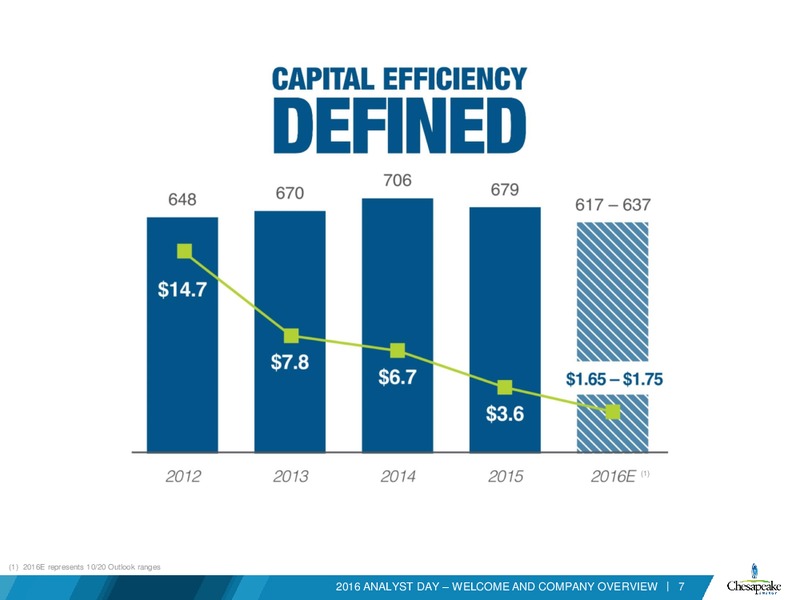 Analyst Day Presentation – Chesapeake Energy Corp – slide 6