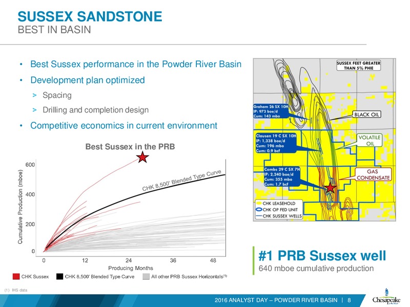 Analyst Day Presentation – Chesapeake Energy Corp – slide 29