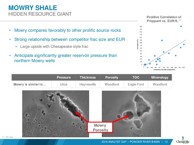 Analyst Day Presentation – Chesapeake Energy Corp – slide 34
