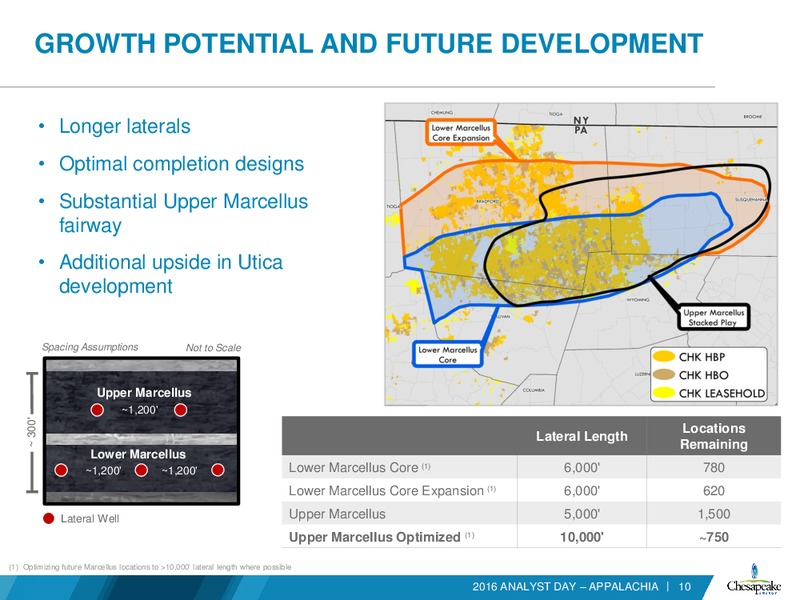 Analyst Day Presentation – Chesapeake Energy Corp – slide 52