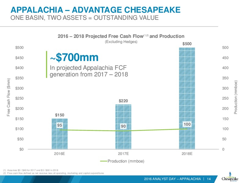 Analyst Day Presentation – Chesapeake Energy Corp – slide 56